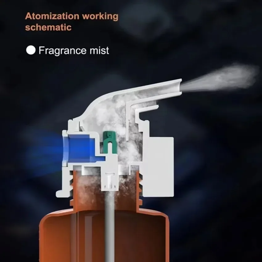 Wandgemonteerde plug-in etheri - Perfume Fragrance Essence recensie en prijs