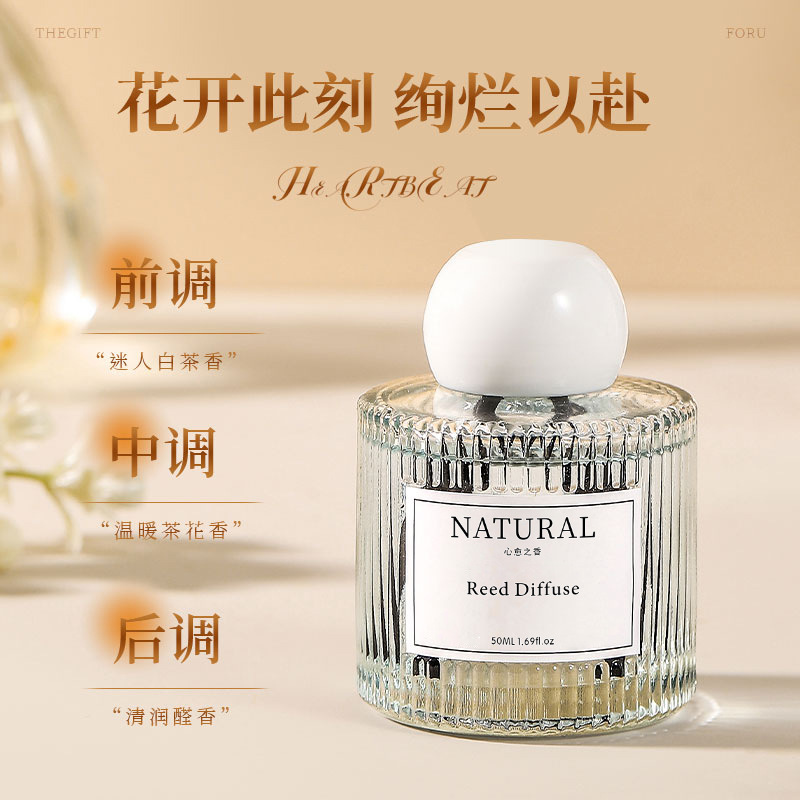 Gardenia Vlamloze Aromatherapi - Perfume Gardenia Fragrance recensie en prijs